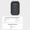 Ładowarka sieciowa GaN 35W USB-C USB-A EU UK | Unitek