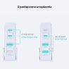 Ładowarka biurkowa GaN 100W 2xUSB-C 2xUSB-A biała | Unitek