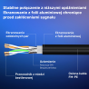 Kabel Ethernet RJ45 LAN Patchcord Cat.8 S/FTP 1m | Unitek