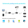 Przedłużacz USB-C do 4x USB-A przez Ethernet 150m | Unitek
