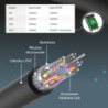 Kabel HDMI 2.0 4K 60Hz HDR ARC 18Gbps 7m | Unitek C11068BK