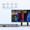 Stacja dokująca USB-C DisplayLink 4K HDMI DVI PD 100W | Unitek