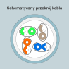 Kabel sieciowy skrętka Cat.7 S/FTP LSZH 10Gbps 305m | Unitek