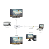 Adapter DisplayPort do HDMI 4K biały | Unitek Y-6332